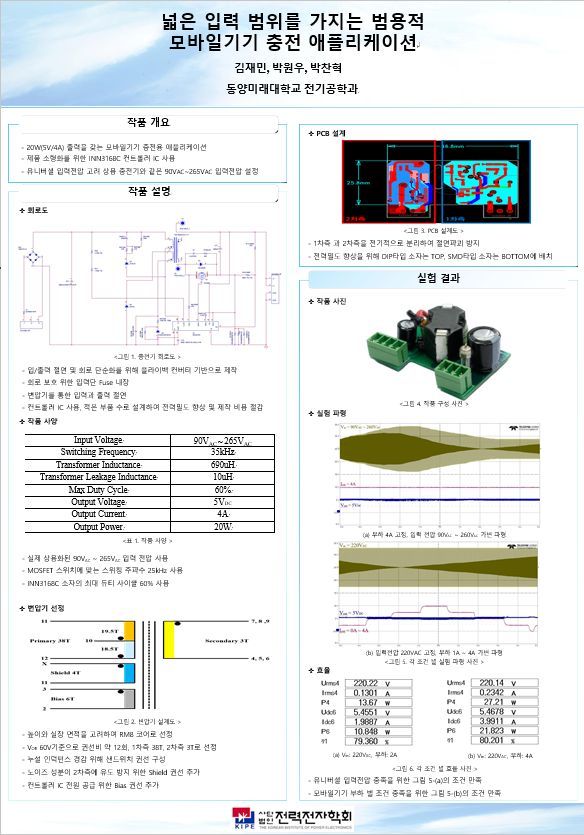 제목은 넓은 입력 범위를 가지는 범용적 모바일기기 충전 애플리케이션입니다. 저자: 김재민, 박희우, 박찬혁 소속: 동양미래대학교 전기공학과  작품 개요 20와트 용량을 갖는 모바일기기 충전을 위한 애플리케이션 제품 소형화를 위해 NMB106 패키지를 적용 폭넓은 입력 전압 범위를 적용한 설계로 90볼트에서 265볼트 입력전압을 지원  주요 구성도에는 입력 필터, 정류 및 필터 회로, 스위칭 및 트랜스포머 회로, 출력 정류 및 필터 회로 등이 포함되어 있다.  입력 전압은 90볼트에서 265볼트, 스위칭 주파수는 35킬로헤르츠, 트랜스포머 인덕턴스는 600 마이크로헨리, 출력 전압은 5볼트, 출력 전류는 4암페어, 출력 전력은 20와트이다.  PCB 설계와 실제 제작 모습 사진이 포함되어 있다.  시험 파형에서는 220볼트 AC 입력 기준으로 Vds 전압, 전류 파형이 포함되어 있으며, 출력에서 안정적인 전력 전송을 확인할 수 있다.  소음률 시험 결과는 입력 전압에 따라 220볼트에서 약 70데시벨 이하, 90볼트에서 약 73데시벨 이하로 측정되었으며, 효율은 평균 약 85퍼센트 내외이다.  이 프로젝트는 전력전자학회 주관으로 제작되었으며, 로고와 함께 하단에 표기되어 있다.