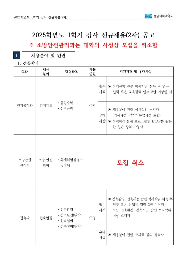 2025학년도 1학기 강사 신규채용(2차) 공고 ※ 소방안전관리과는 대학의 사정상 모집을 취소함 1. 채용분야 및 인원 1. 전공학과 - 전기공학과, 전력계통 분야, 담당과목은 공업수학 및 전력공학, 채용인원은 ○명, 필수 자격으로 전기공학 관련 학사학위 취득 후 연구실적 혹은 교육경력 연수 2년 이상인 자가 필요합니다. 우대 사항으로는 채용분야 관련 석사학위 소지자(석사과정, 석박사통합과정 포함) 및 전력해석·설계 프로그래밍 ETAP을 활용한 실습 강의 가능자가 있습니다. - 소방안전관리과, 소방·안전, 화학 분야, 담당과목은 화재위험성평가 및 설계, 모집이 취소되었습니다. - 건축과, 건축환경 분야, 담당과목은 건축환경, 건축환경(위탁), 건축설비, 건축설비(위탁), 채용인원은 ○명, 필수 자격으로 건축환경, 건축시공 관련 학사학위 취득 후 연구 혹은 산업체 경력 2년 이상자 또는 건축환경, 건축시공 관련 석사학위 이상 소지자가 필요합니다. 우대 사항으로는 채용분야 관련 교과목 강의 경력자가 있습니다.
