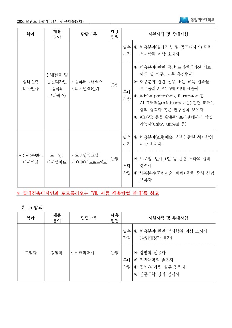 2025학년도 1학기 강사 신규채용 2차 공고 요약  1. 전공과목 채용  학과: 실내건축디자인과  채용 분야: 실내건축 및 공간디자인 (컴퓨터그래픽스)  담당과목: 컴퓨터그래픽스, 디지털3D설계  채용 인원: 명시되지 않음  필수 자격: 실내건축 및 공간디자인 관련 석사학위 이상 소지자  우대 사항:  관련 프리젠테이션 자료 제작 및 연구, 교육 유경험자  실무 또는 교육 결과물 포트폴리오 5매 이내 제출 가능자  Adobe Photoshop, Illustrator, Midjourney 등 관련 AI 그래픽툴 강의 경력자 또는 연구실적 보유자  AR/VR 활용 프리젠테이션 작업 가능자 (Unity, Unreal 등)  학과: AR·VR콘텐츠디자인과  채용 분야: 드로잉, 디지털아트  담당과목: 드로잉워크샵, 미디어아트프로젝트  채용 인원: 명시되지 않음  필수 자격: 조형예술, 회화 관련 석사학위 이상 소지자  우대 사항:  드로잉, 인체표현 등 관련 교과목 강의 경력자  관련 전시 경험 보유자  ※ 실내건축디자인과 포트폴리오는 VII. 서류 제출방법 안내 참고  2. 교양과 채용  학과: 교양과  채용 분야: 경영학  담당과목: 실천리더십  채용 인원: 명시되지 않음  필수 자격: 관련 석사학위 이상 소지자 (졸업예정자 불가)  우대 사항:  경영학 전공자  일반대학원 출신자  경영 또는 마케팅 실무 경력자  전문대학 강의 경력자
