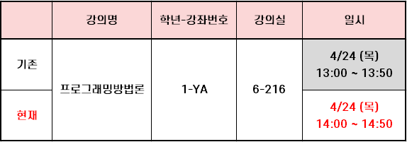 프로그래밍방법론(1-YA), 강의실 6-216, 변경 전 4/24(목) 13:0013:50 → 변경 후 4/24(목) 14:0014:50