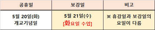 공휴일 및 보강일 안내  공휴일: 5월 20일 화요일, 개교기념일  보강일: 5월 21일 수요일  보강 수업은 화요일 시간표에 따라 진행됨  즉, 수요일에 화요일 수업을 함  비고:  휴강일과 보강일의 요일이 다름을 유의해야 함