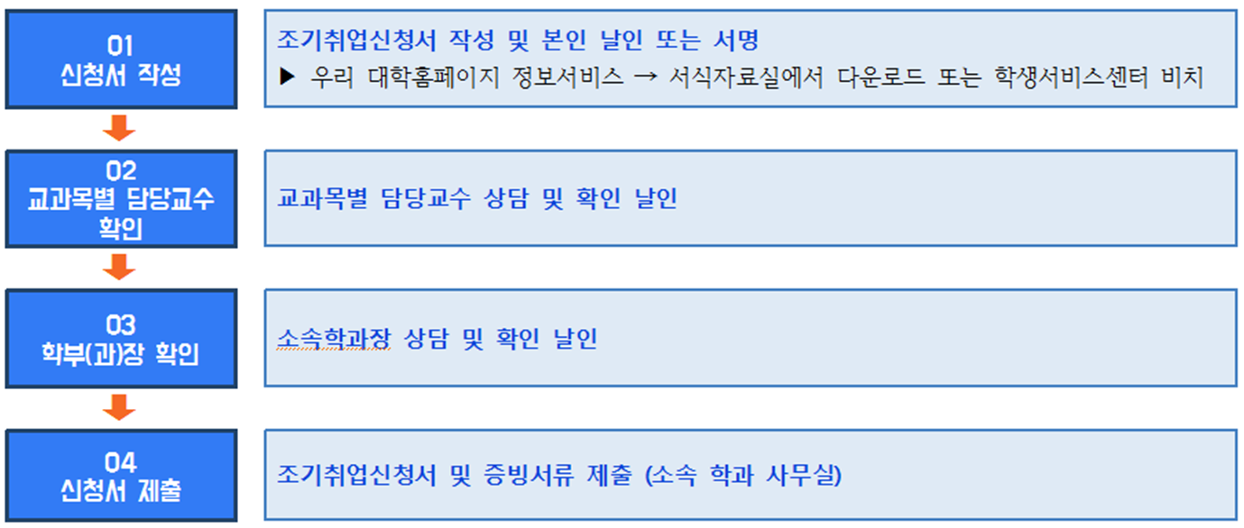 %ec%a1%b0%ea%b8%b0%ec%b7%a8%ec%97%85%ec%8b%a0%ec%b2%ad%ec%a0%88%ec%b0%a8.png
