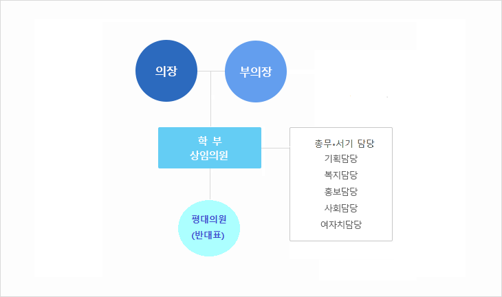 cont-assem-org.png