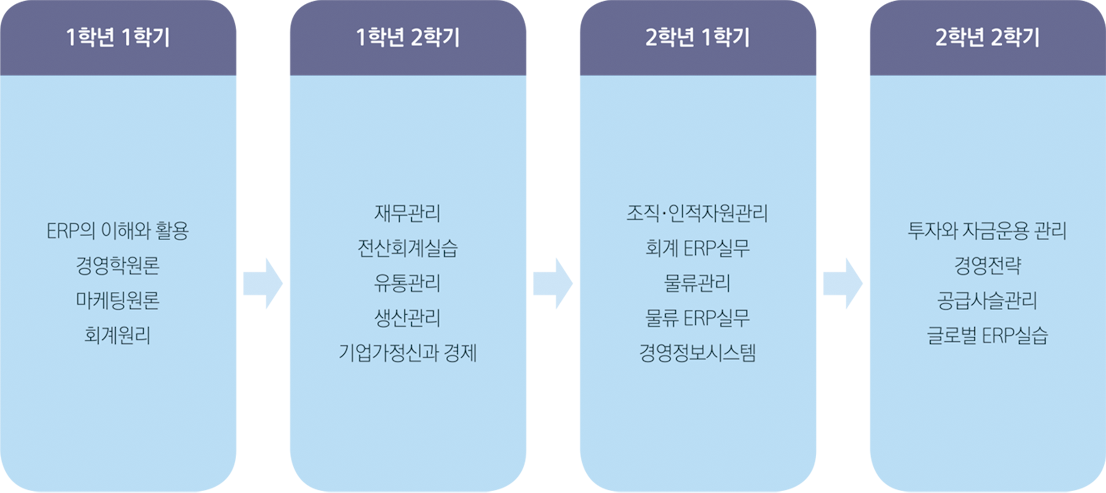 로드맵