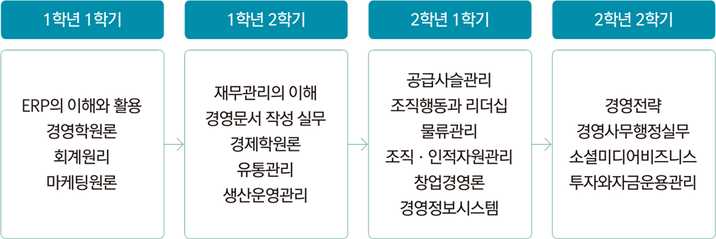 로드맵