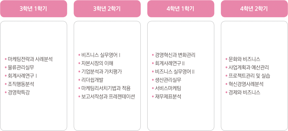 로드맵