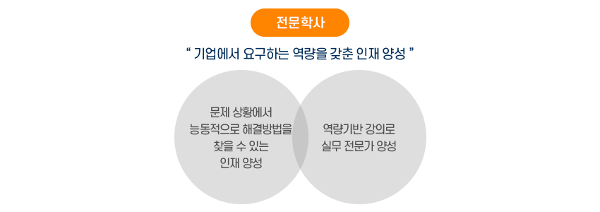 비전및교육목표