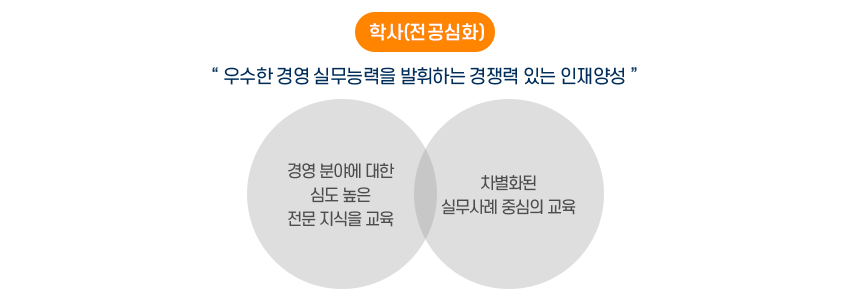 비전및교육목표